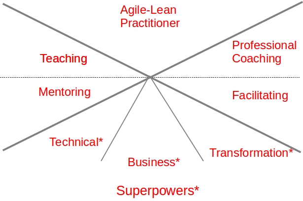 [Esquema Agile Coach]