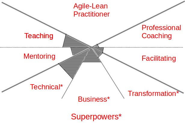 [Esquema Agile Coach de Miguel]