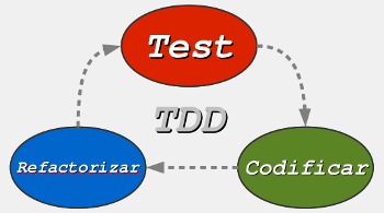 [Esquema TDD]