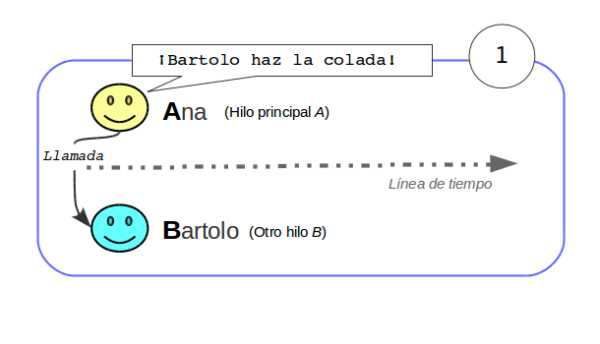 Llamada asíncrona